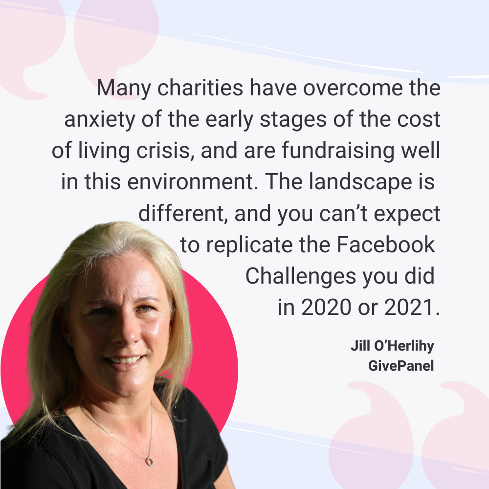 Quote graphic of Jill O'Herlihy from GivePanel. Text reads 'Many charities have overcome the anxiety of the early stages of the cost of living crisis and are fundraising well in this environment. The landscape is different, and you can't expect to replicate the Facebook Challenges you did in 2020 or 2021.'
