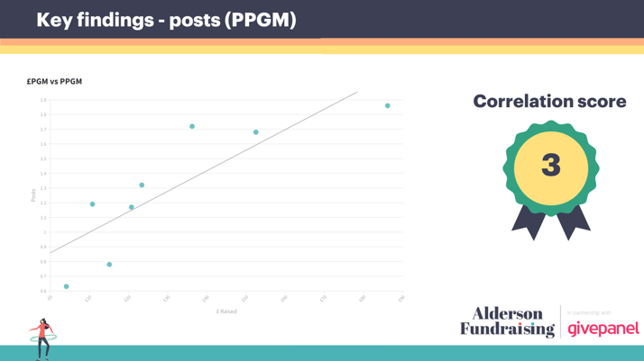 Blog Research The impact of supporter engagement on Facebook Challenge income - image 1