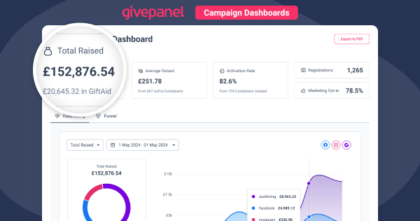 Email - Campaign Dashboard - Amount Raised