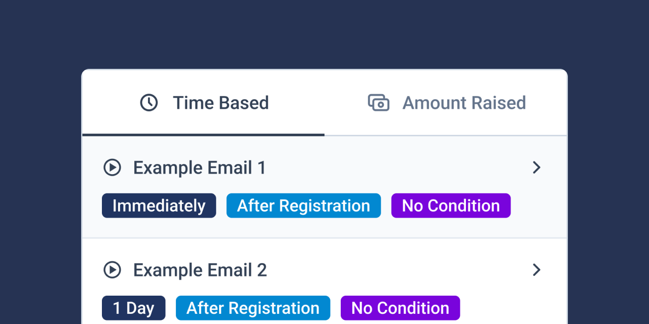 Email Journey Ordering