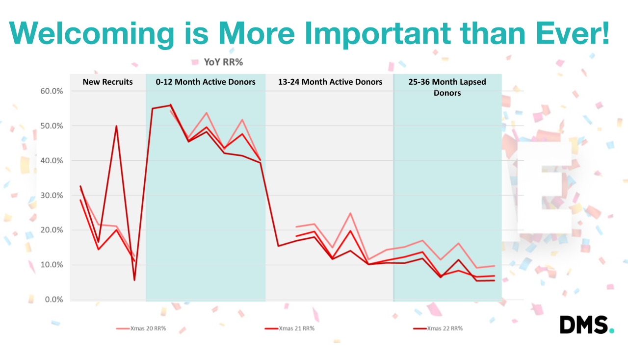 Give Panel Deck - Building long-term support from Digi recruits.pptx