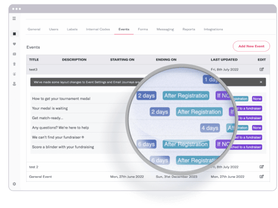 Twilio Sendgrid API Twilio Sendgrid API