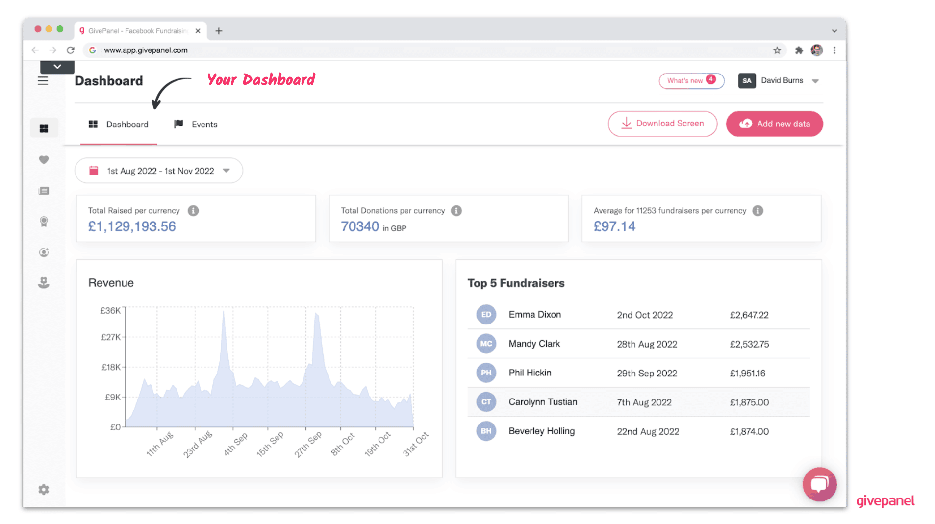 Dashboard