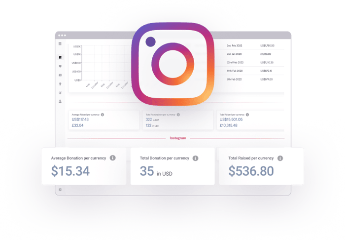Instagram Fundraisers Instagram Fundraisers