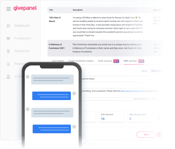 Twilio SMS API Twilio SMS API
