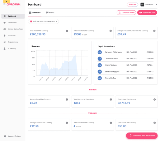 Screenshot of the GivePanel dashboard showing the reporting functions and available tabs