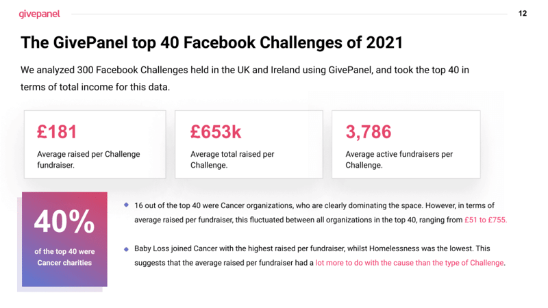 Facebook Challenges