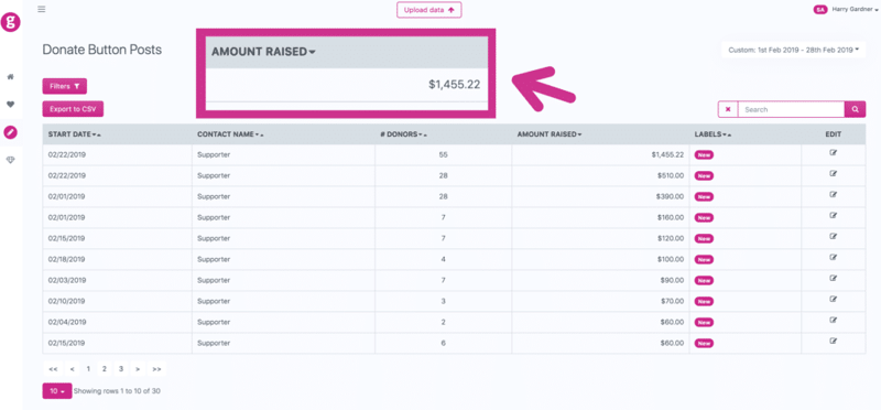 list of supporters by sorting by amount raised