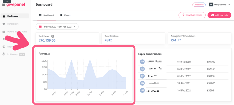 Screenshot of the GivePanel dashboard. The revenue graph has been outlined with a pink box and an arrow is pointing towards it.