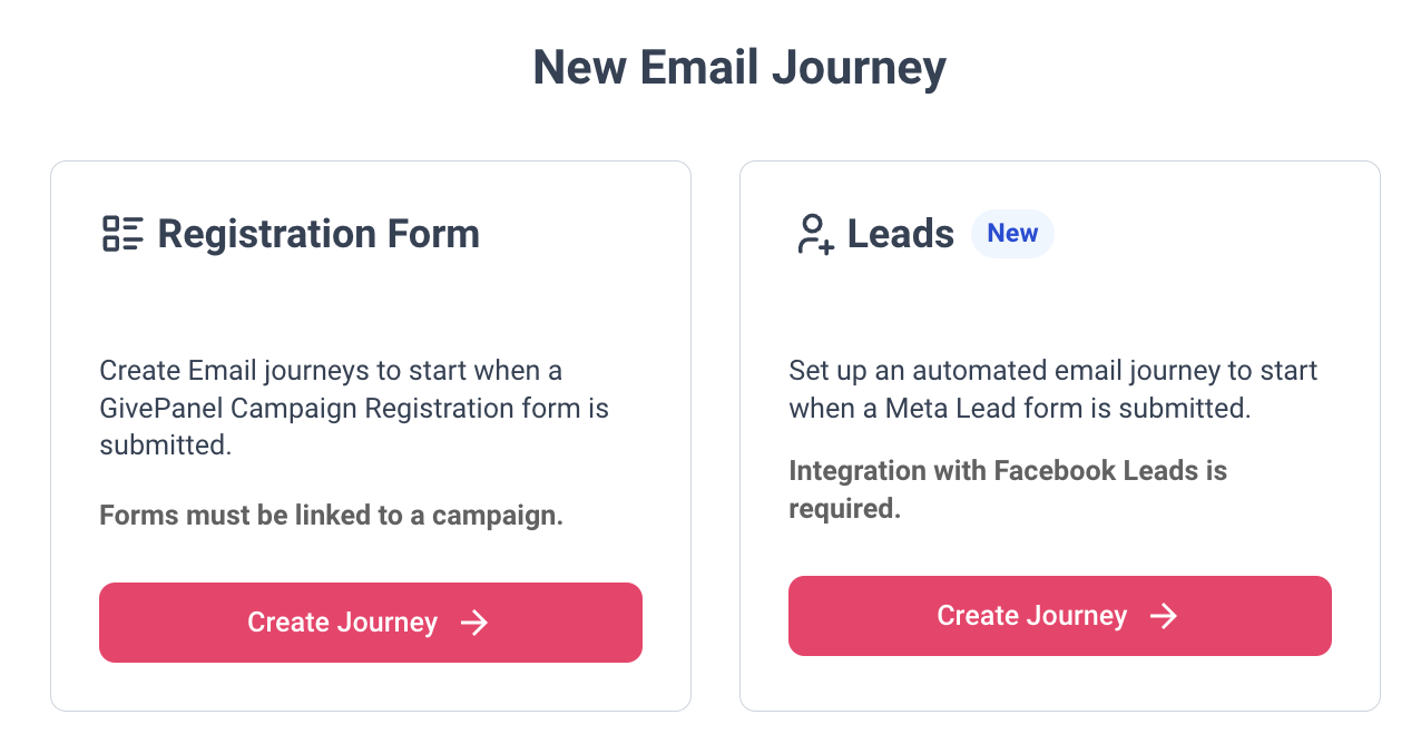 A "New Email Journey" page on GivePanel with two options: "Registration Form" and "Leads."  Each option includes a "Create Journey" button.