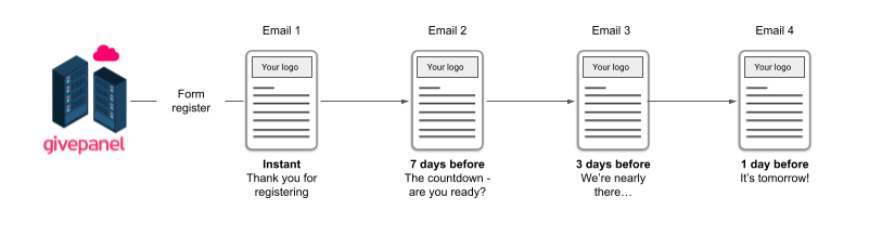  Writing your emails 