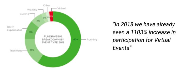 Participation for virtual events