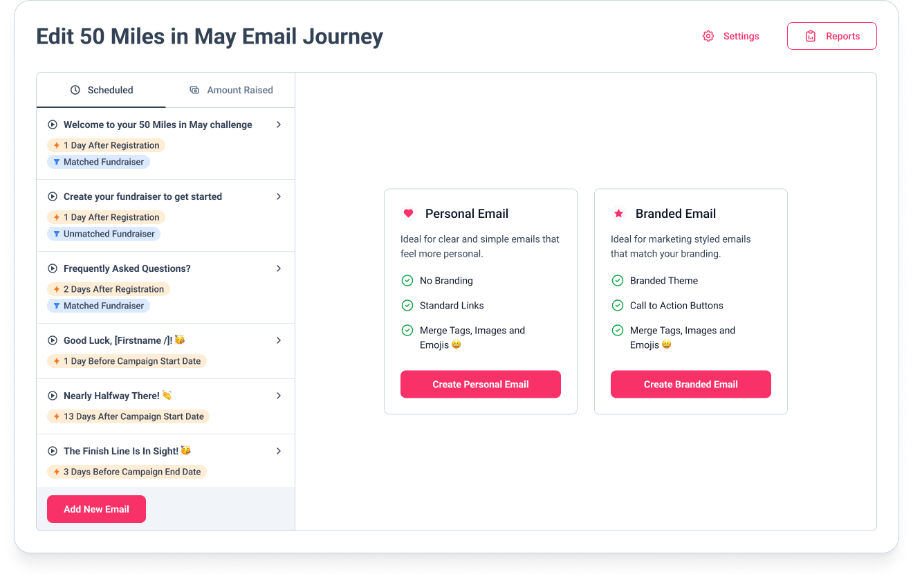 Automated Email Journeys