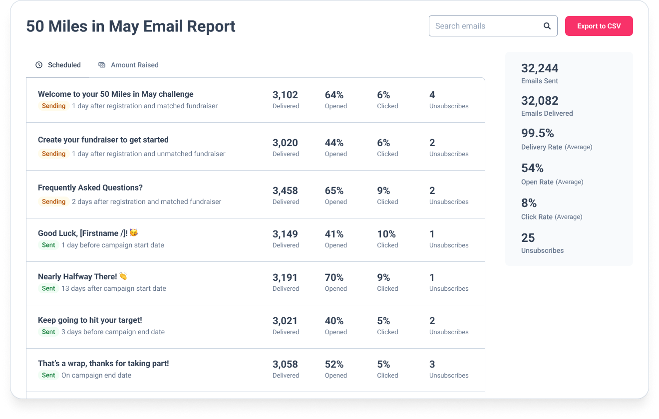 Email Reporting