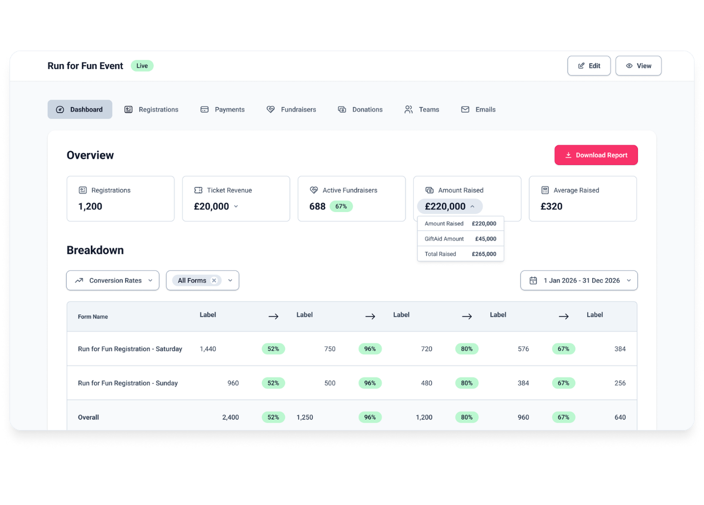 Screenshot of the GivePanel Events unified reporting dashboard