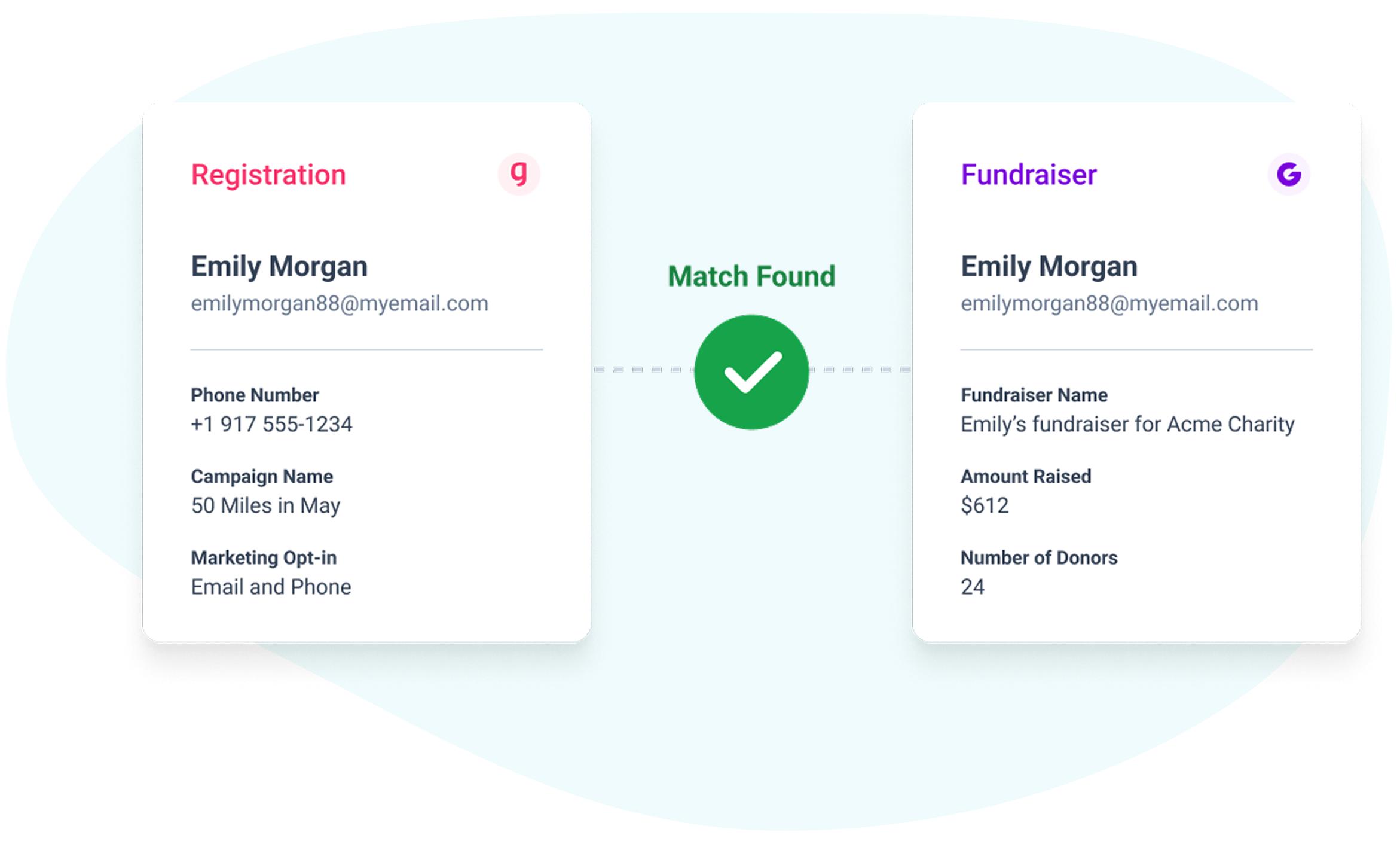 Fundraiser Matching