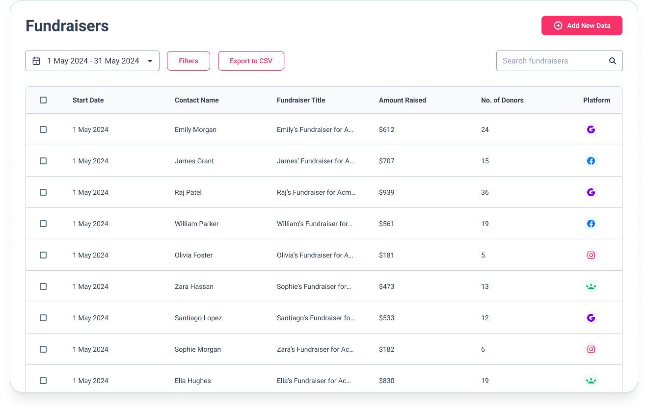 Fundraisers dashboard