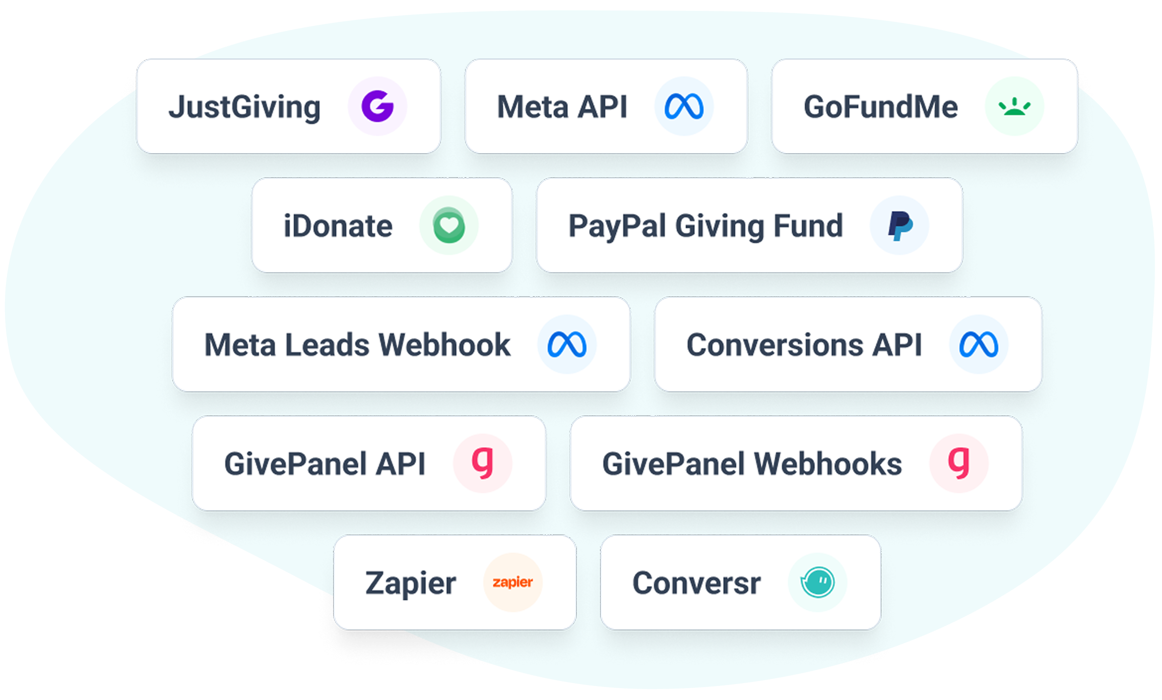Integrations