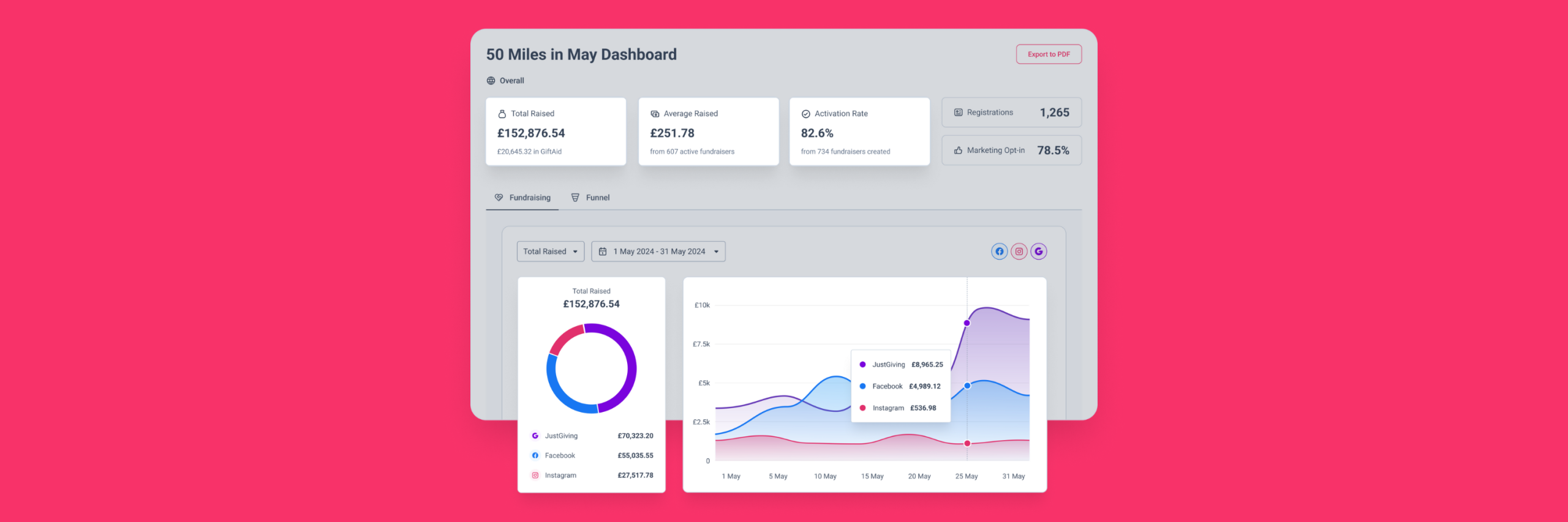 New-Feature-Campaign-Dashboards-for-an-easier-way-to-manage-your-fundraising-campaigns
