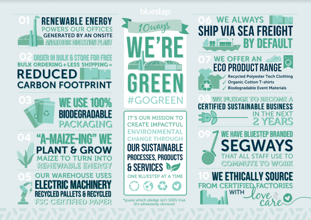 Bluestep Eco Infographic NEW