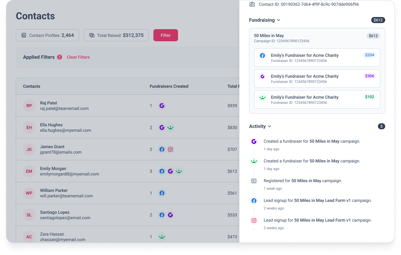 Unified Contact Profiles