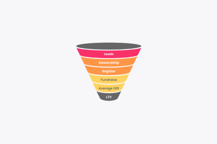 Virtual Challenge Funnel blog image