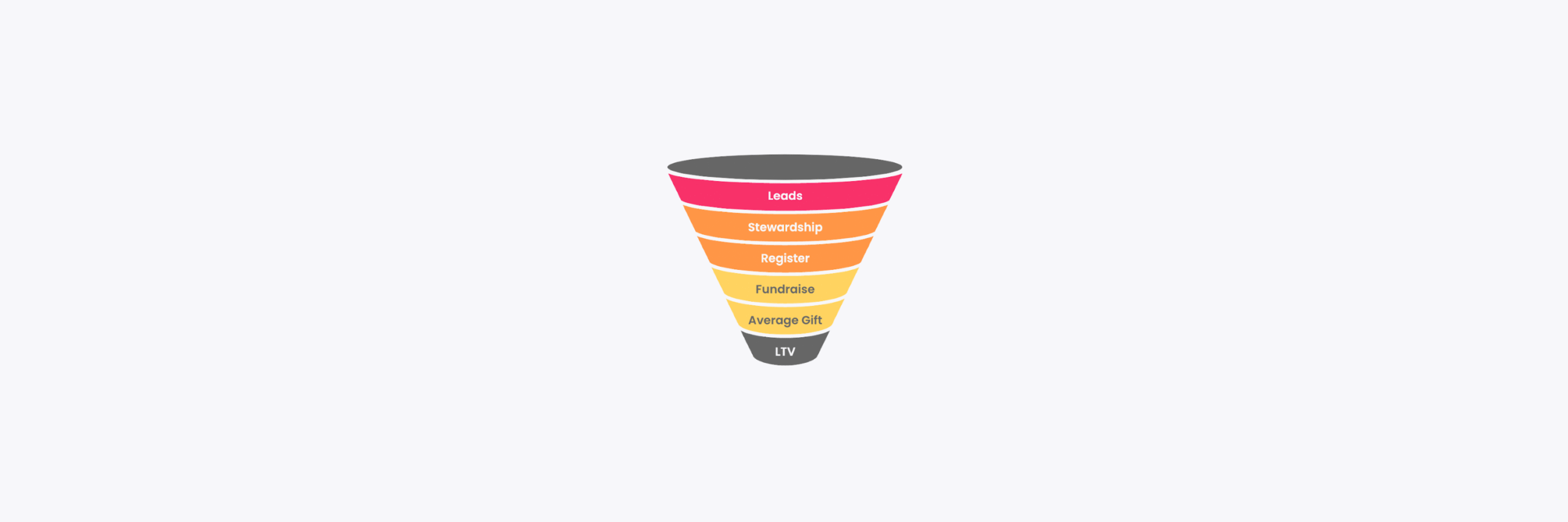 Virtual Challenge Funnel blog image