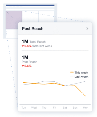 Post reach